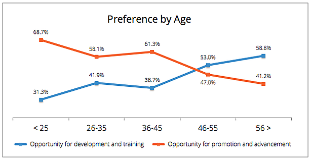 blog-2015-4-09-preference-by-age