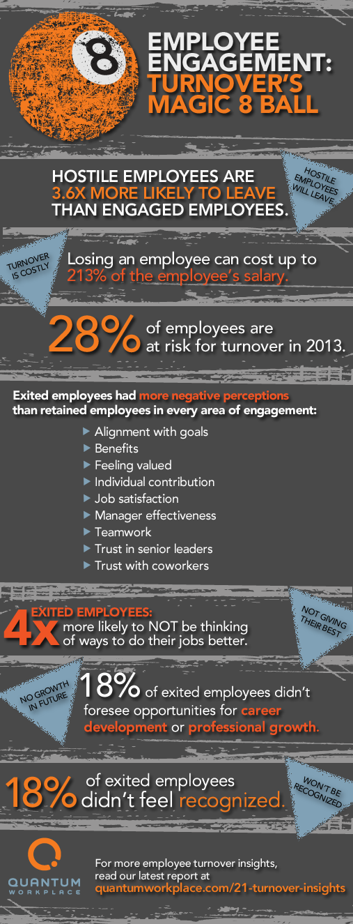Predicting employee turnover with employee engagement
