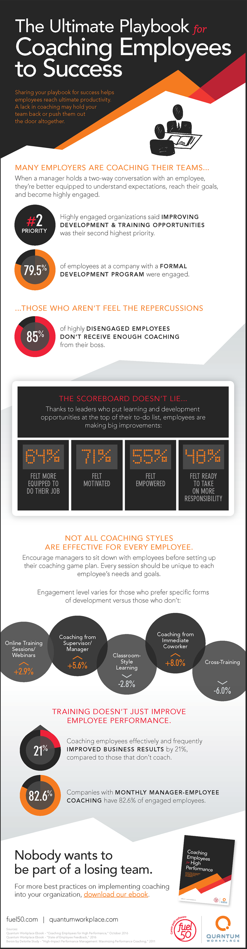 Ultimate-Playbook-Coaching-Employees-with-Ebook-972.png