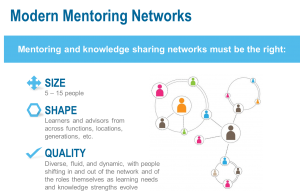 blog-2013-11-4-modern-mentoring-300x195.png