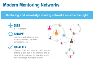 4 Pillars of an Employee Mentoring Program