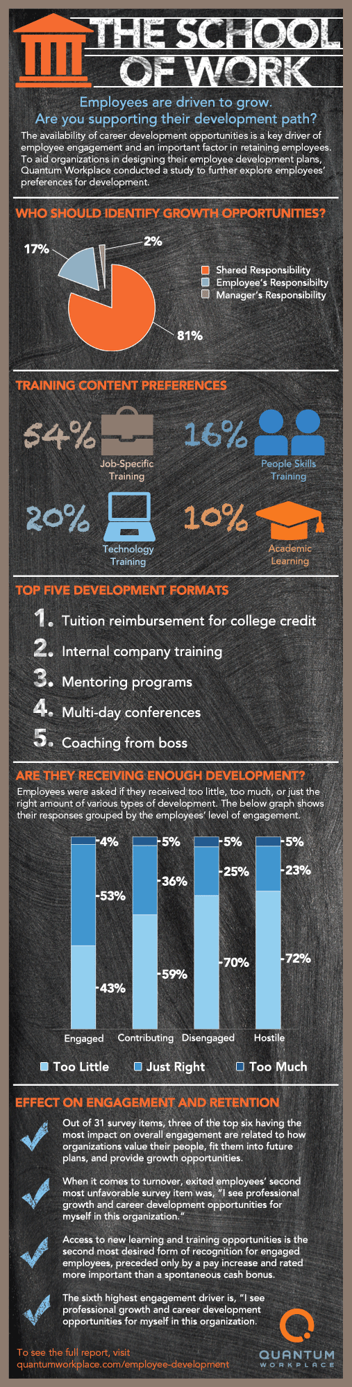 Employee-Engagement-Professional-Development-Career-Growth-Infographic