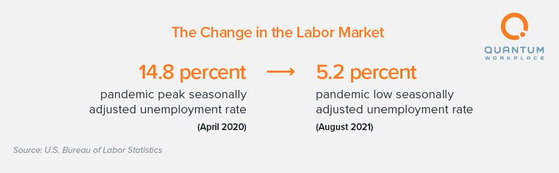 2021-Retain-and-Recruit-Data-Vis1