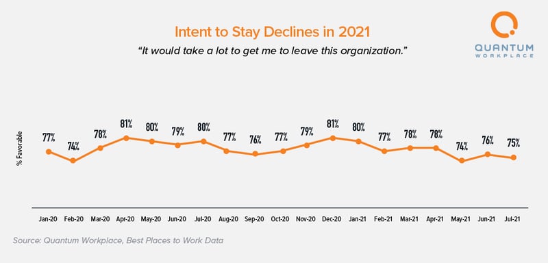 2021-Retain-and-Recruit-Data-Vis4