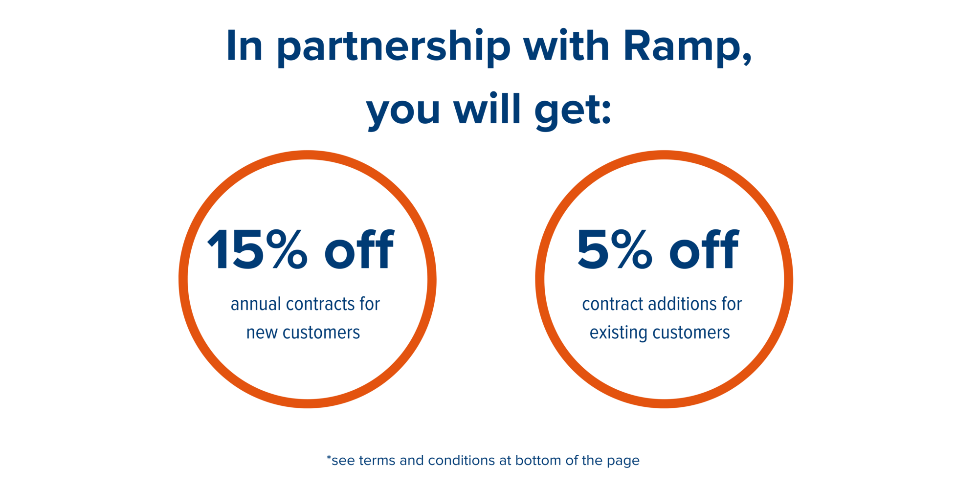 Ramp Graphic