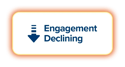 Quantum Workplace helps you understand employee engagement