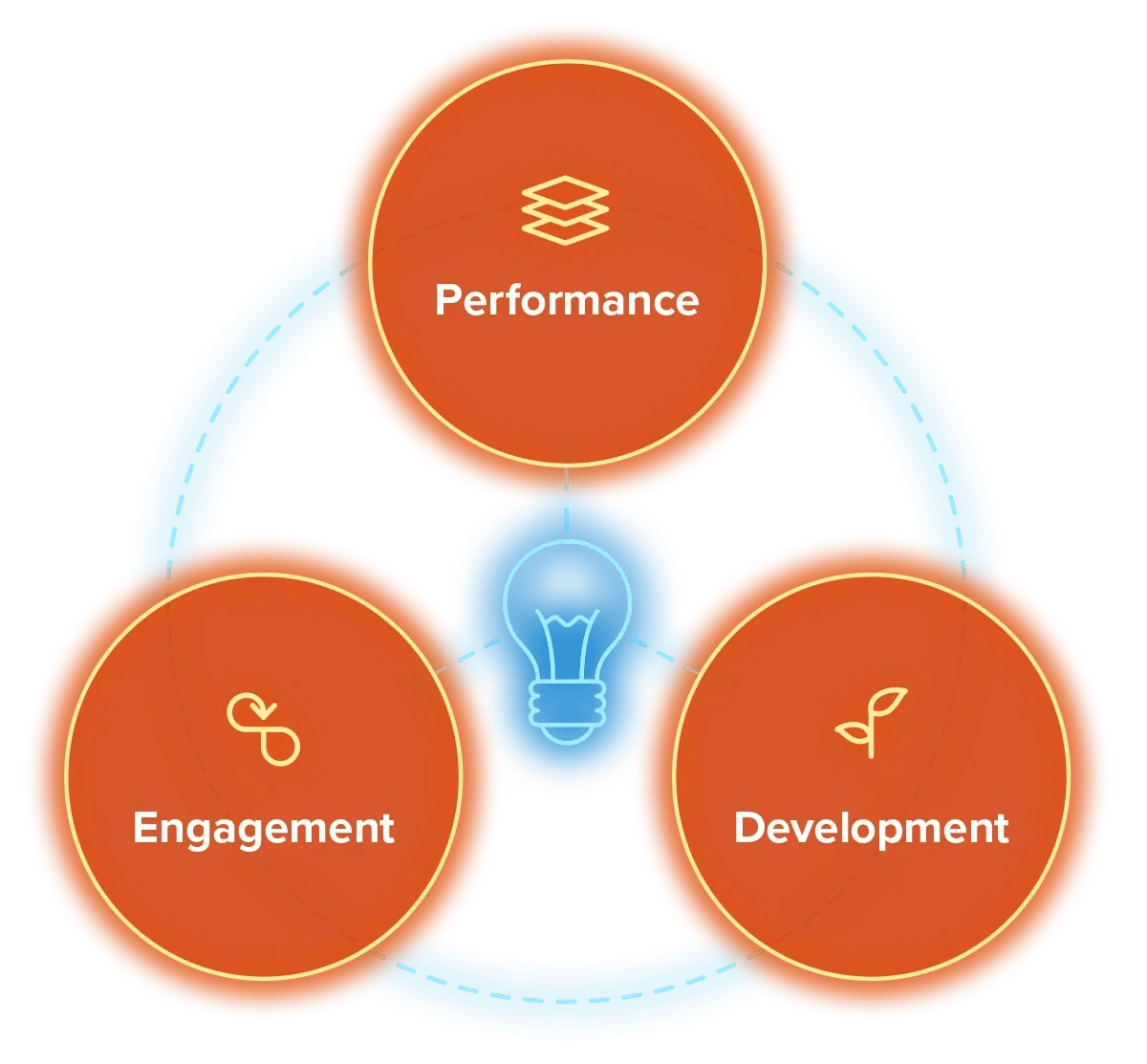 Quantum Workplace all in one HR platform for engagement, performance, and development