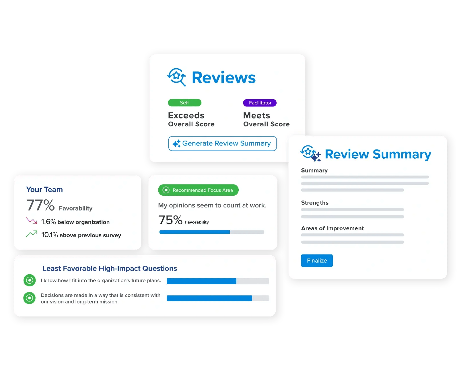 HR software images - AI-assisted performance review tools, manager employee engagement dashboard