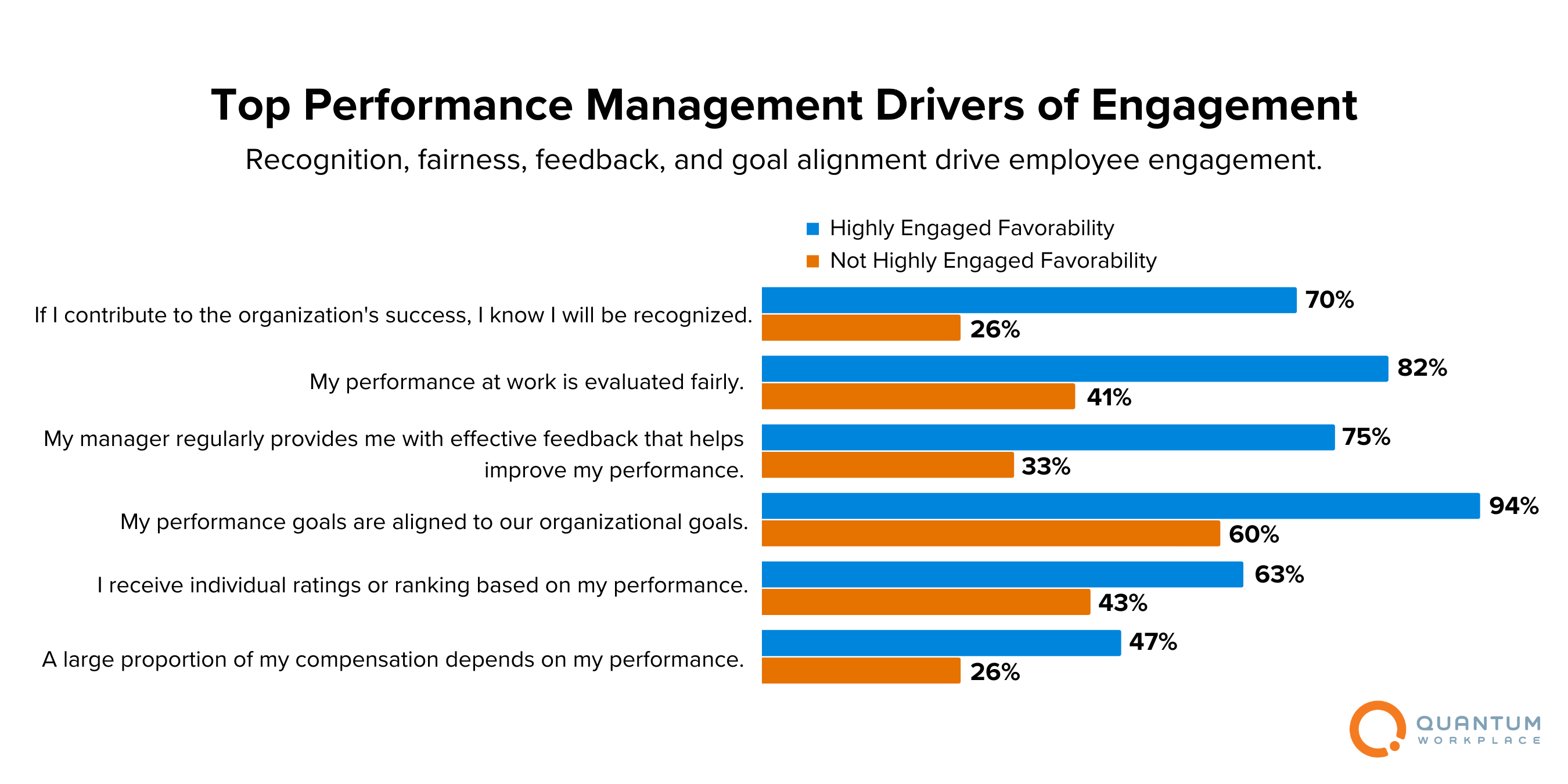 6 Performance Management Best Practices Backed by Research