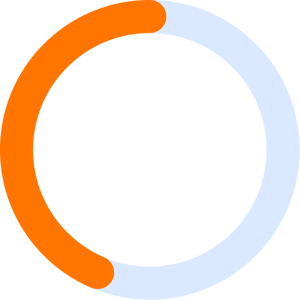 40% of employees at organizations with recognition programs say the recognition they receive isn't meaningful