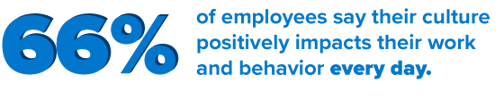 66-percent-of-employees_magnetism_trends-report_2