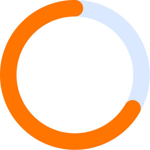 67% of employees say their organization has a formal recognition program