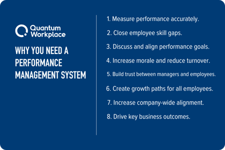 Best Performance Management System Software in 2025