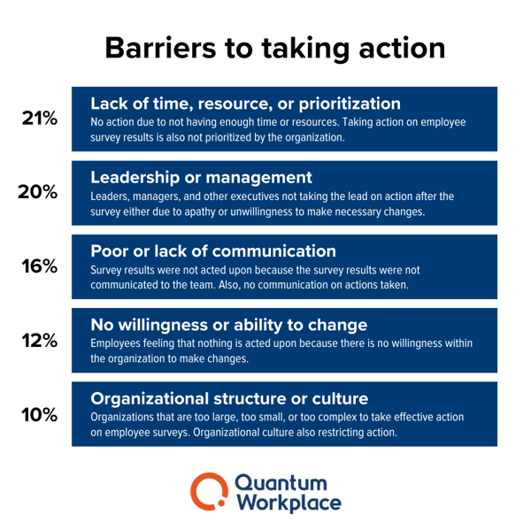 Blog - Employee Engagement Action Plan-barriers-1