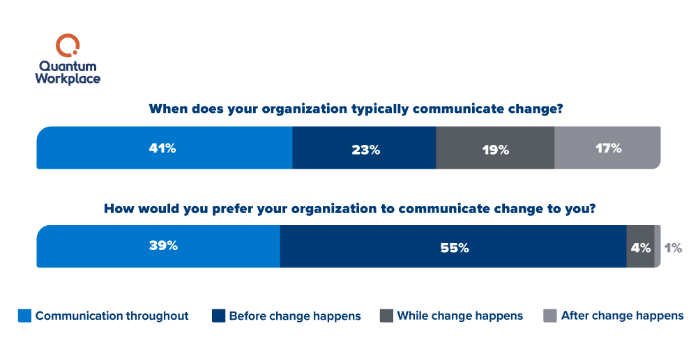 Emerging-Intelligence_employees-prefer-to-learn-about-change V2