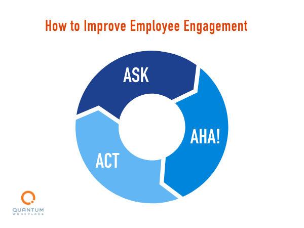 Employee Engagement Approach Manufacturing