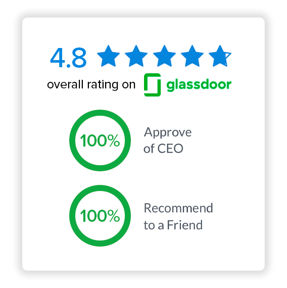 Screenshot of Glassdoor ratings including 4.8 overall rating, 100% CEO approval, and 100% would recommend to a friend