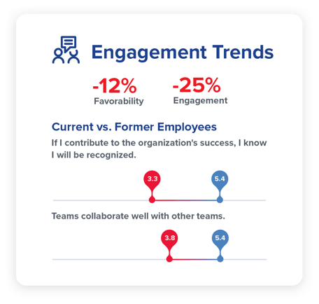 Engagement Trends@2x