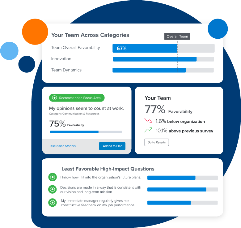 Employee Engagement Survey Software & Tools | Quantum Workplace