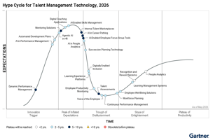 What Gartner's 2026 Hype Cycle Tells Us About Where the Talent Tech Market Is Headed