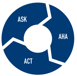 employee engagement strategy