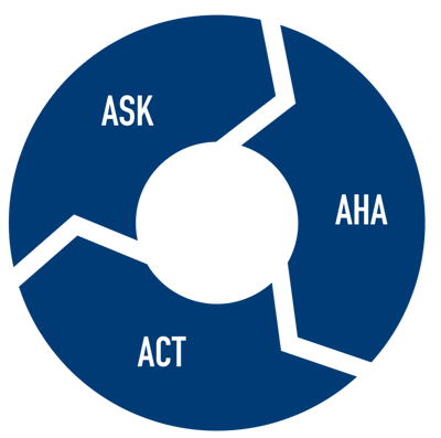 employee surveys framework employee listening flywheel