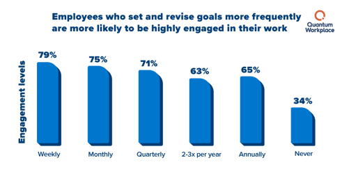Performance & Impact - Performance Trends Backed by Research to Help ...