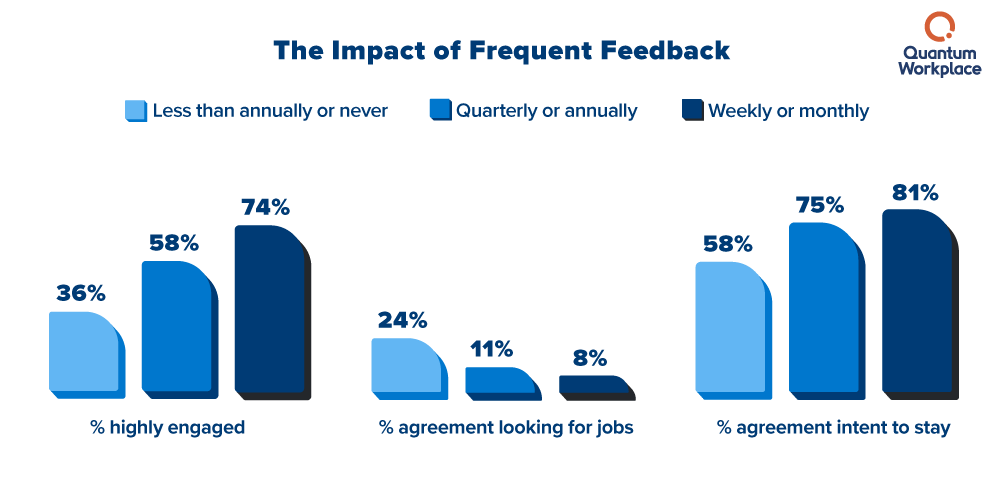 Impact_the-impact-of-frequent-feedback V2