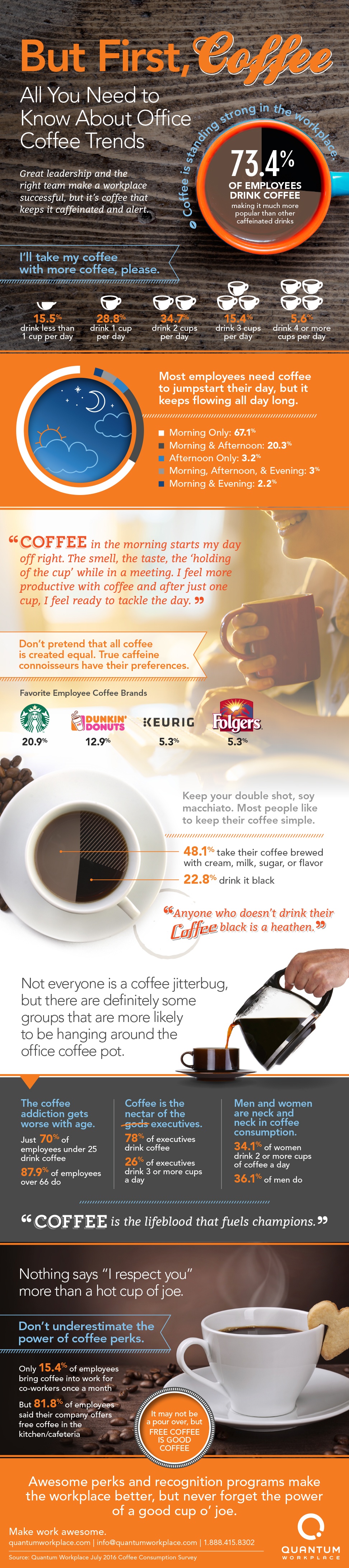 But-First-Coffee-972px.jpg