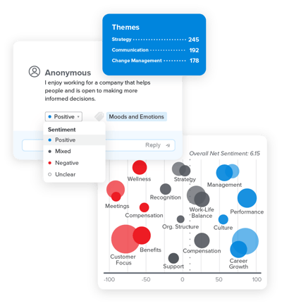 Narrative Insights 2023 - Product Image - Sentiment and Theme Analysis