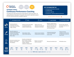 How to Craft an Effective Performance Management Framework