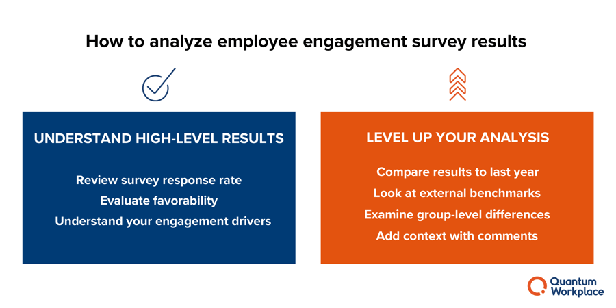 Understand high-level results and level up your analysis