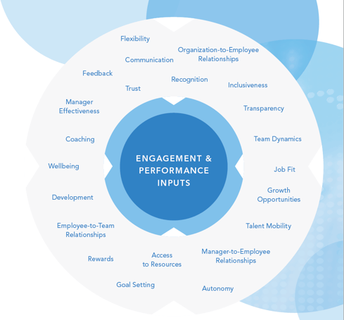 employee engagement and relationship building at work