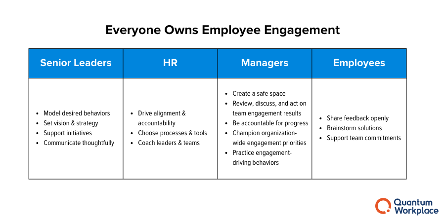 employee engagement roles and responsibilities