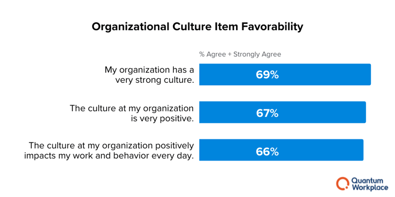 what employees think about culture