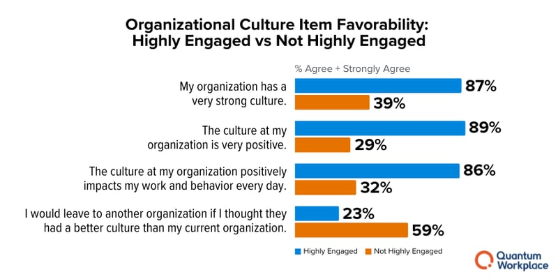 workplace culture and employee engagement