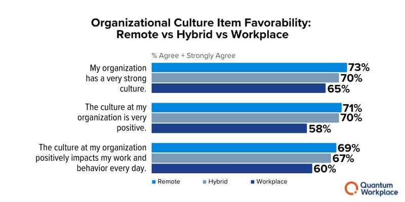 workplace culture research hybrid and remote work