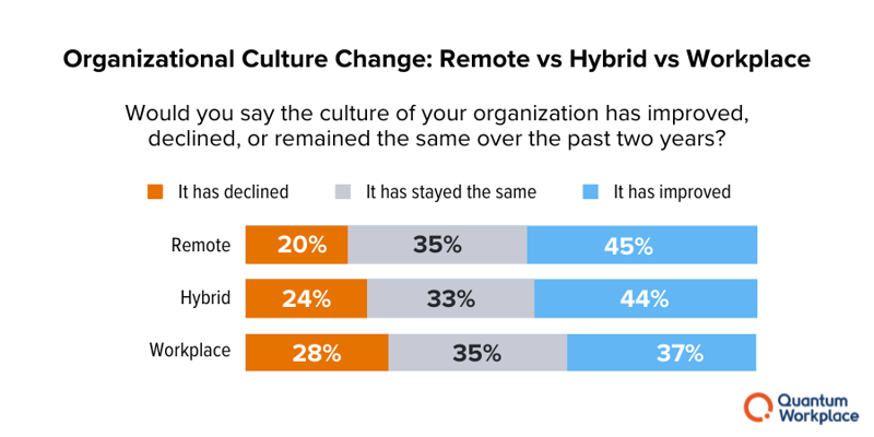 Culture_Report-Culture_Change3