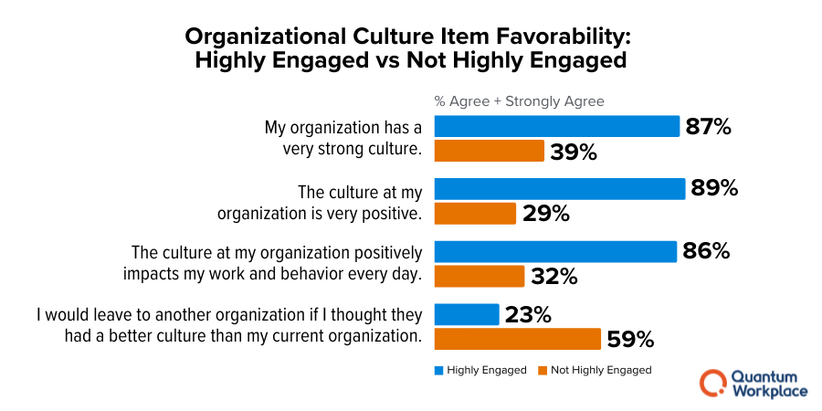 Culture_Report-Item_Favorability2