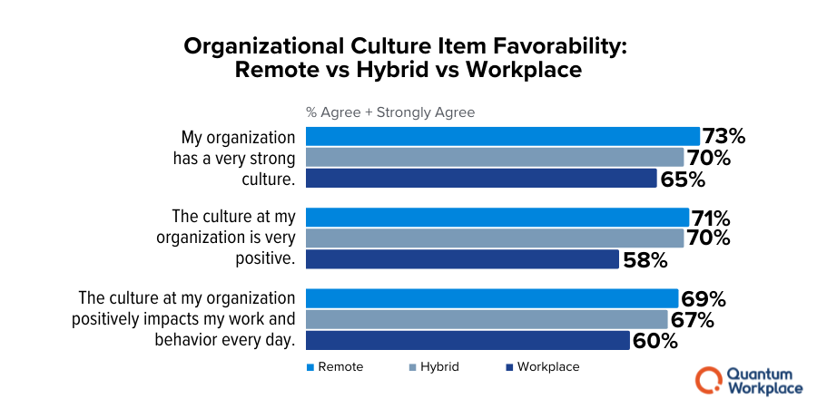 Culture_Report-Item_Favorability3