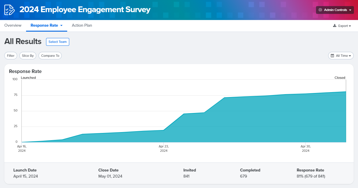 Answer Rates Work Employee Survey Analysis: How to Uncover Meaning