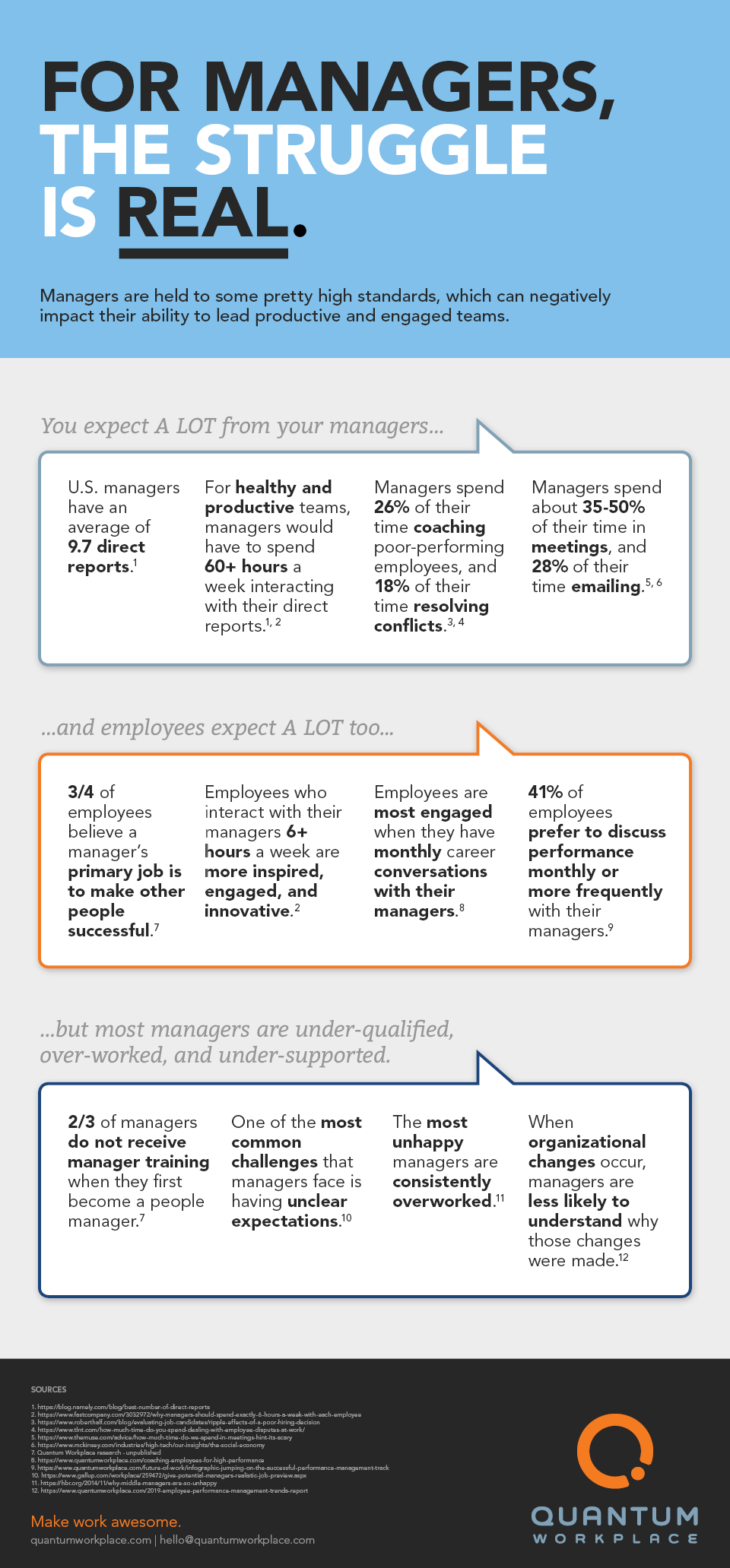 Infographic_key challenges of management