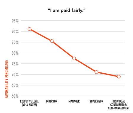 Manager-Checklist-Compensation-Fairly-Paid