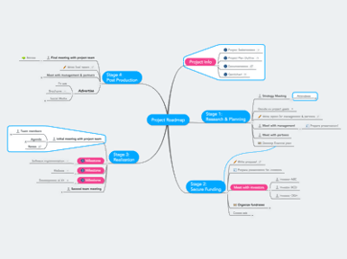 MindMeister Platform