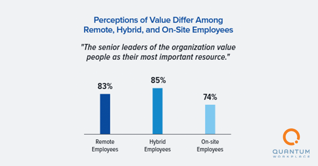 State Of Remote Work(Stats Included)