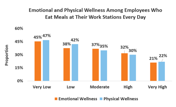 employee wellness and breaks at work