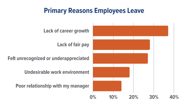 causes-of-employee-turnover