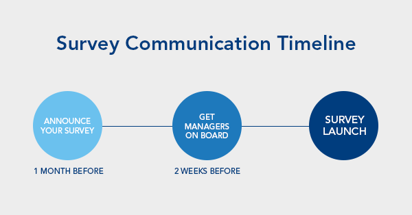 employee engagement survey communication