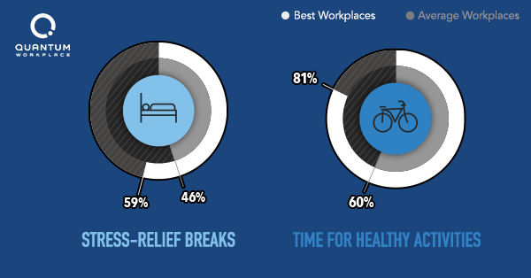 health and wellness v2