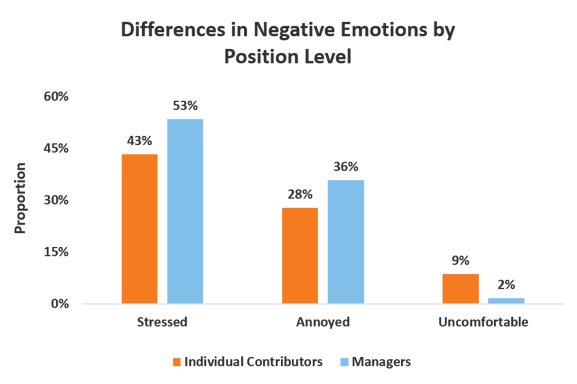 how employees feel2